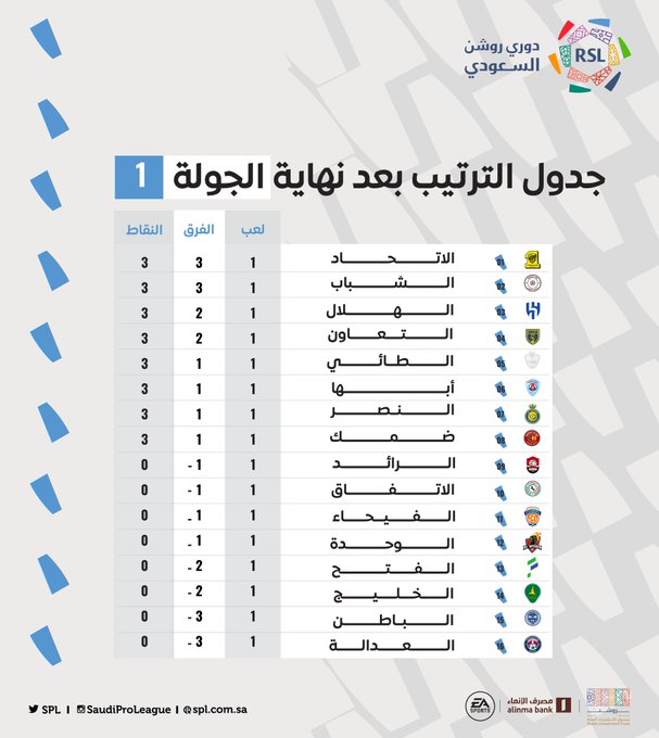 نقره لتكبير أو تصغير الصورة ونقرتين لعرض الصورة في صفحة مستقلة بحجمها الطبيعي