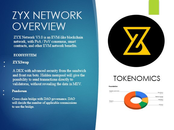 Bullrun98's tweet photo. $ZYX Network V3.0 is an EVM-like blockchain network, with PoA / PoV consensus, smart contracts, and other EVM network benefits.

The mission to "Create a Mega Blockchain Network"

#Ambassador $ZYX #ZYXNETWORK #ZYX
@zyx__network https://t.co/kIsOEnXWjL