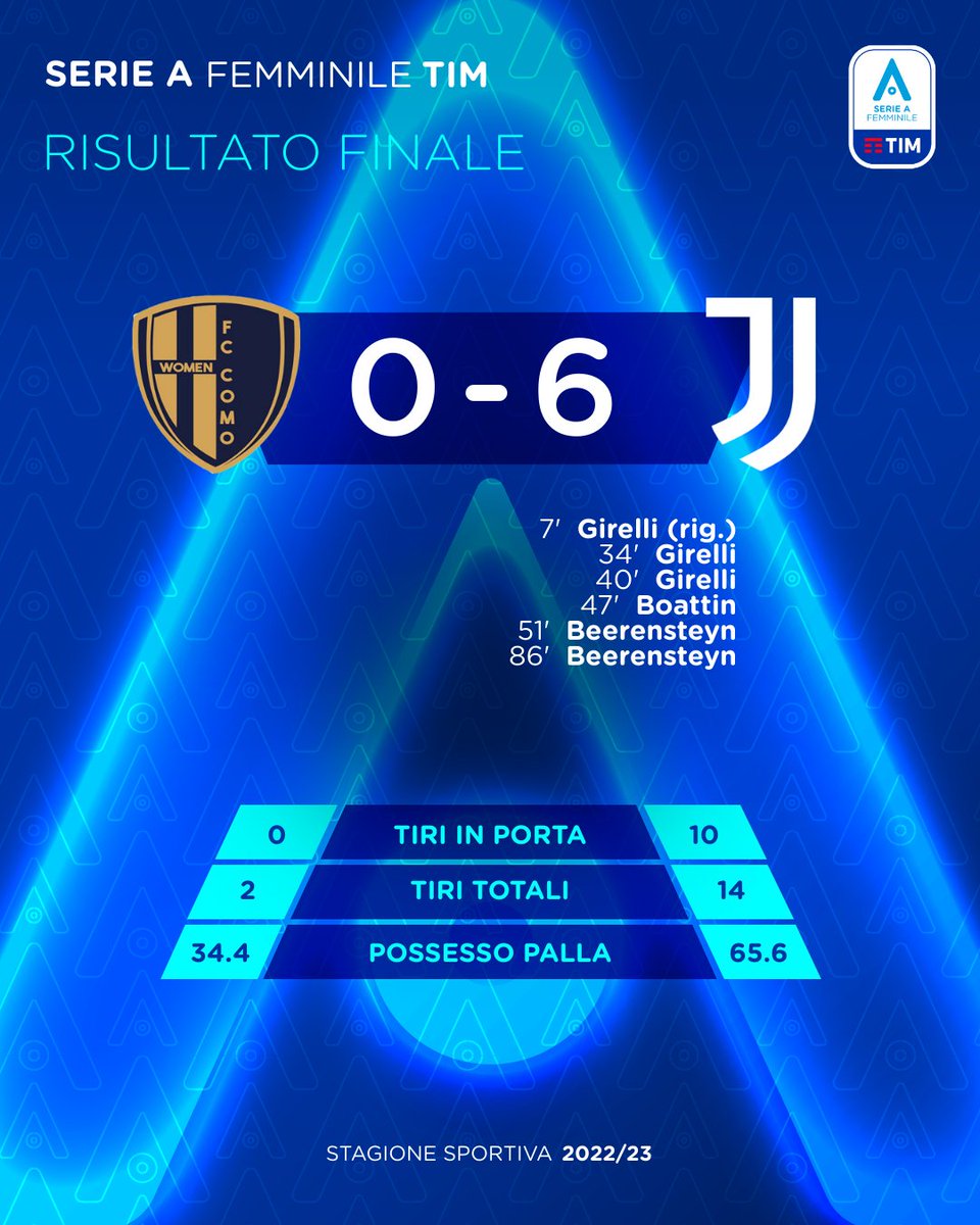 Serie A Women tweet media