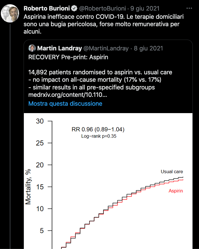 afderas's tweet photo. diceva #Burioni a giugno '21 che secondo una ricerca #Aspirina non dava alcun riscontro positivo Citava il prof #Landray che snocciolava i risultati Oggi MarioNegri e #lancet ci dicono che basta un'aspirina e il 90% non va in ospedale
Chi mente o ha mentito?
#antinfiammatori https://t.co/EWJFowPpFL
