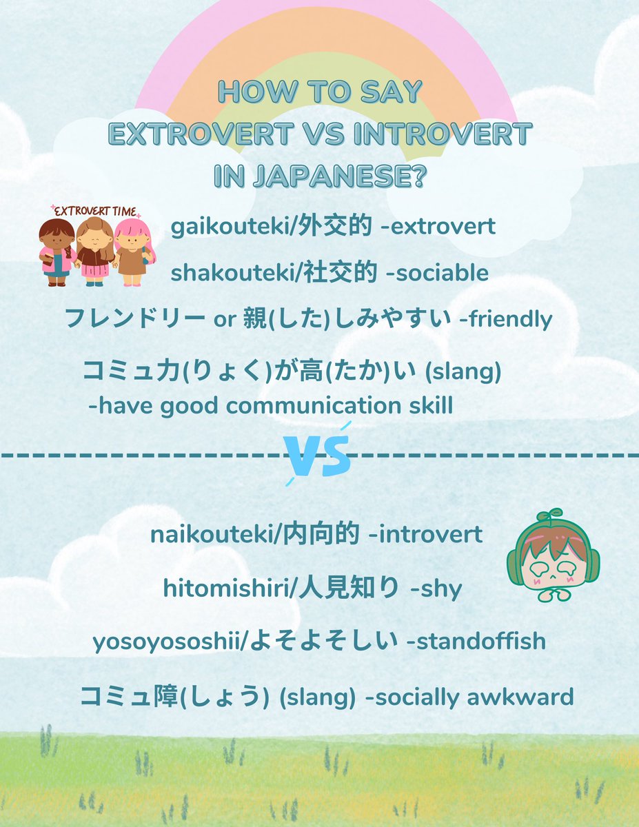 thejapanlabs's tweet photo. How to say extrovert 🆚 introvert 
in Japanese?🫣

外交的 -extrovert
社��的 -sociable
フレンドリー -friendly
コミュ力が高い -have good communication skills
🆚
内向的 -introvert
人見知り -shy
よそよそしい -standoffish
コミュ障 -socially awkward
#langtwt #jlpt https://t.co/5xMpdIZcOX