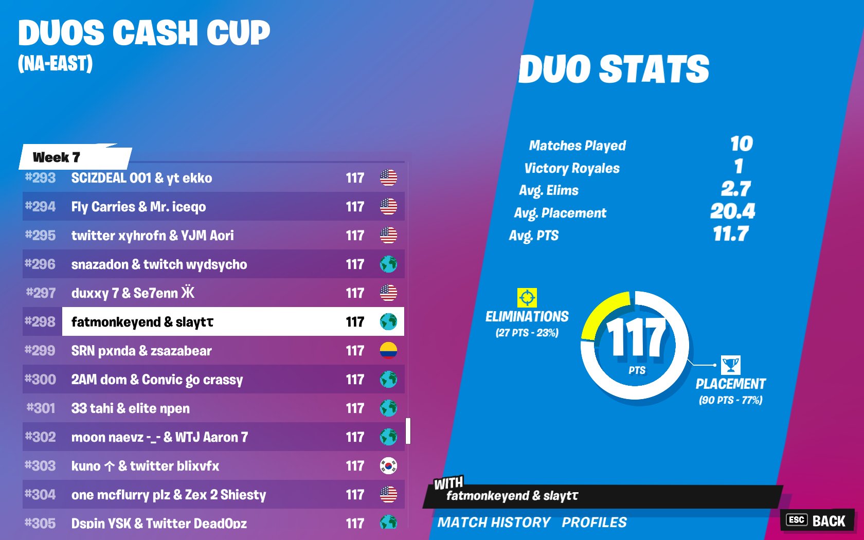 Slayt On Twitter 298th With Last Min Random Https T Co Vjxssgkc2l