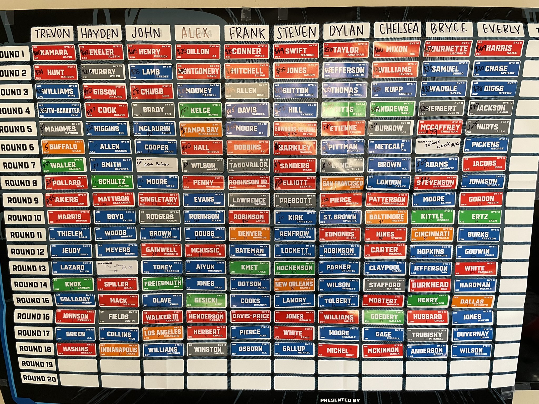 Fantasypros Auction Draft Values - pibf4nr