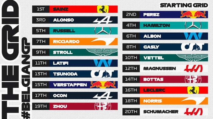 jorgekoechlin's tweet photo. Así partirán mañana en la #GPBelgica #F1 con todas las penalizaciones incluidas, y te la llevamos en el #DataCast  con @jorgekoechlin y @DonCronos  por @AutoMundoPe @AutoMundoUSA  https://t.co/FYjJACETKW https://t.co/i0DUAf7gvQ