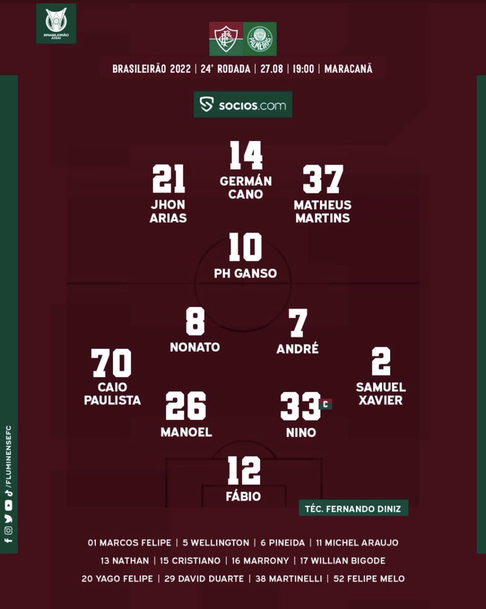 Canalvenceoflu's tweet image. Times escalados! #FLUXPAL #Brasileirao #Lider #Vicelider