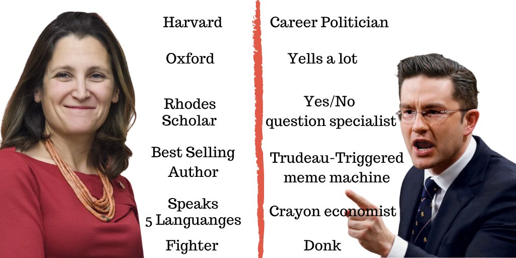 This is a good time to repost this, the difference between <a href="/PierrePoilievre/">Pierre Poilievre</a> and the brilliant <a href="/cafreeland/">Chrystia Freeland</a>