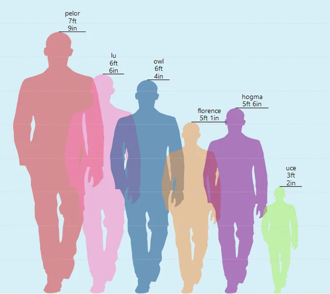 rt if your dnd party has wild height differentials like this shit 
