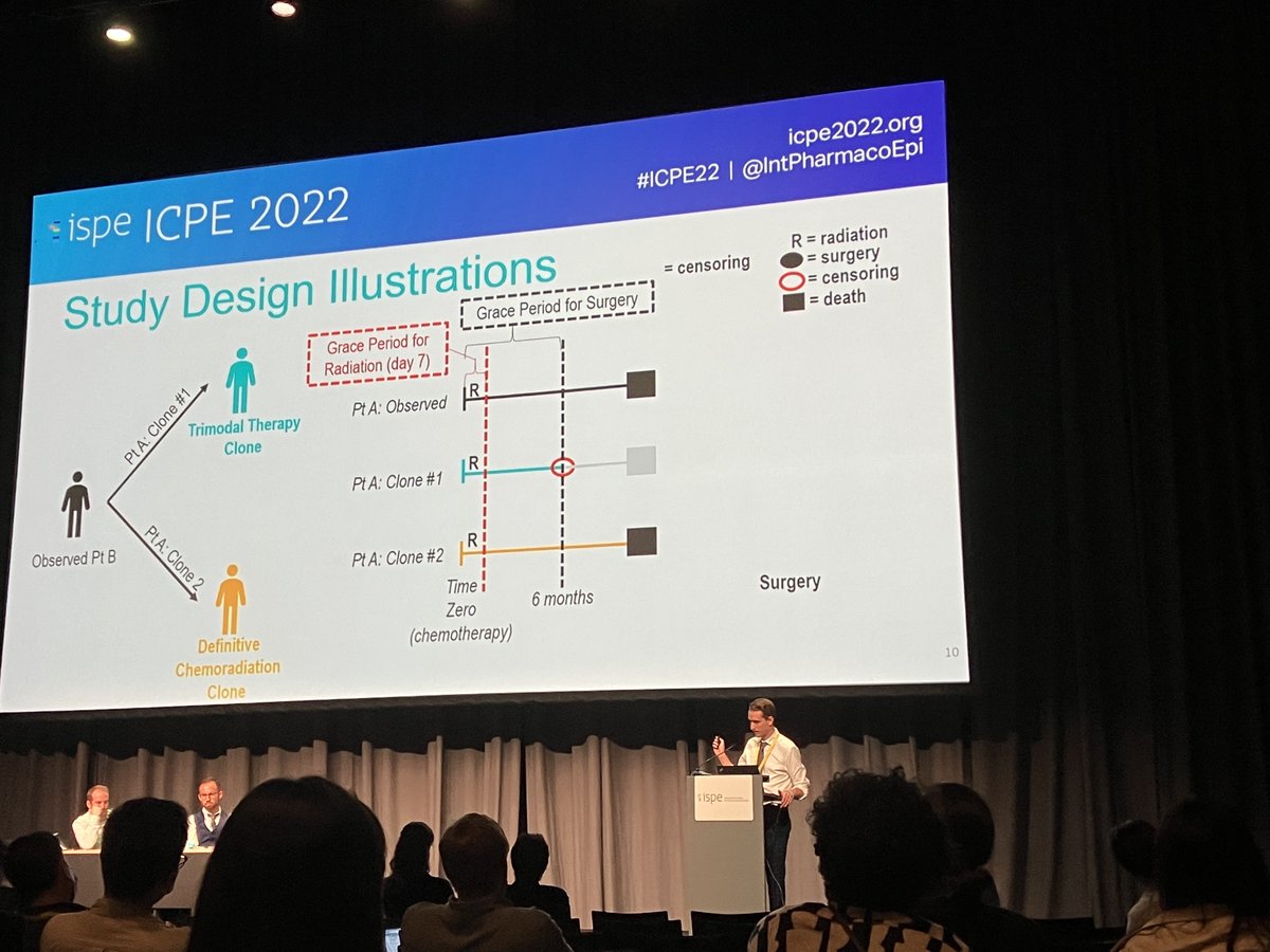 Wonderful session on target trial emulation and the clone-censor-weight approach @LundJenny @CharleyGaber #ICPE22