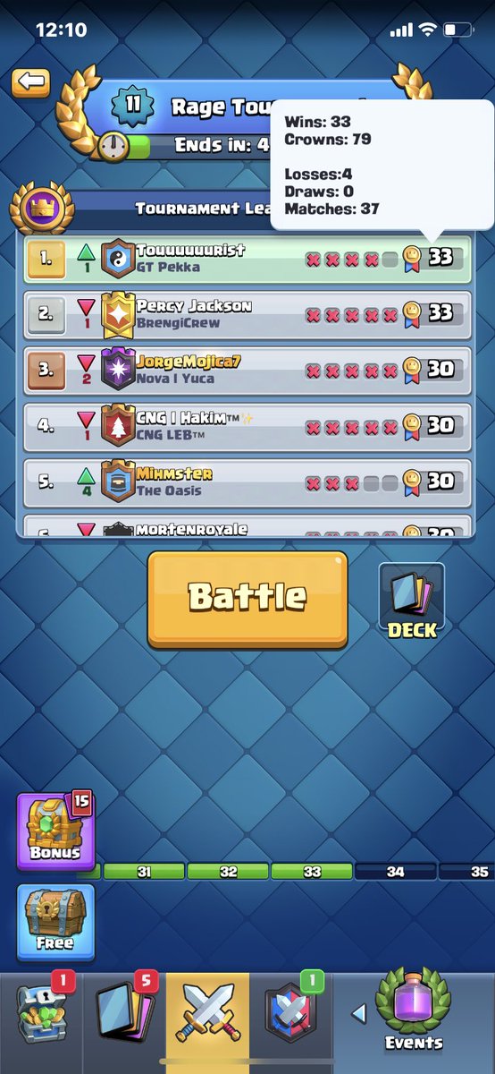 tourist_cr12's tweet photo. good night…it’s my the best performance I think…..🥇✨ https://t.co/csqStaHuLK