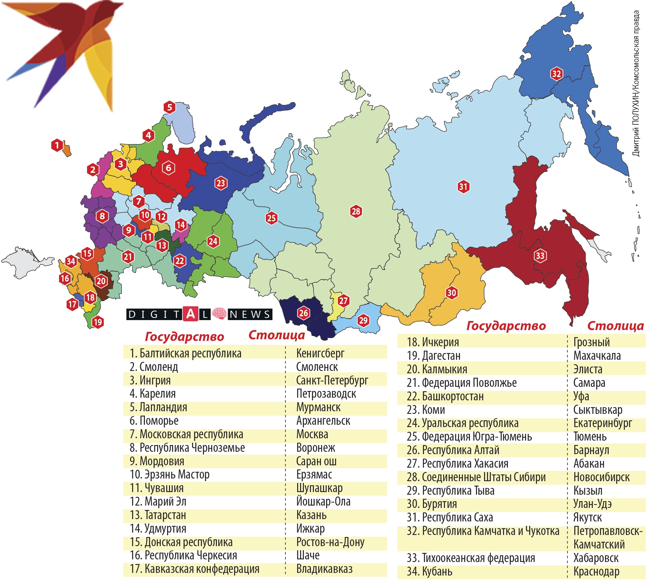 Распад российской федерации