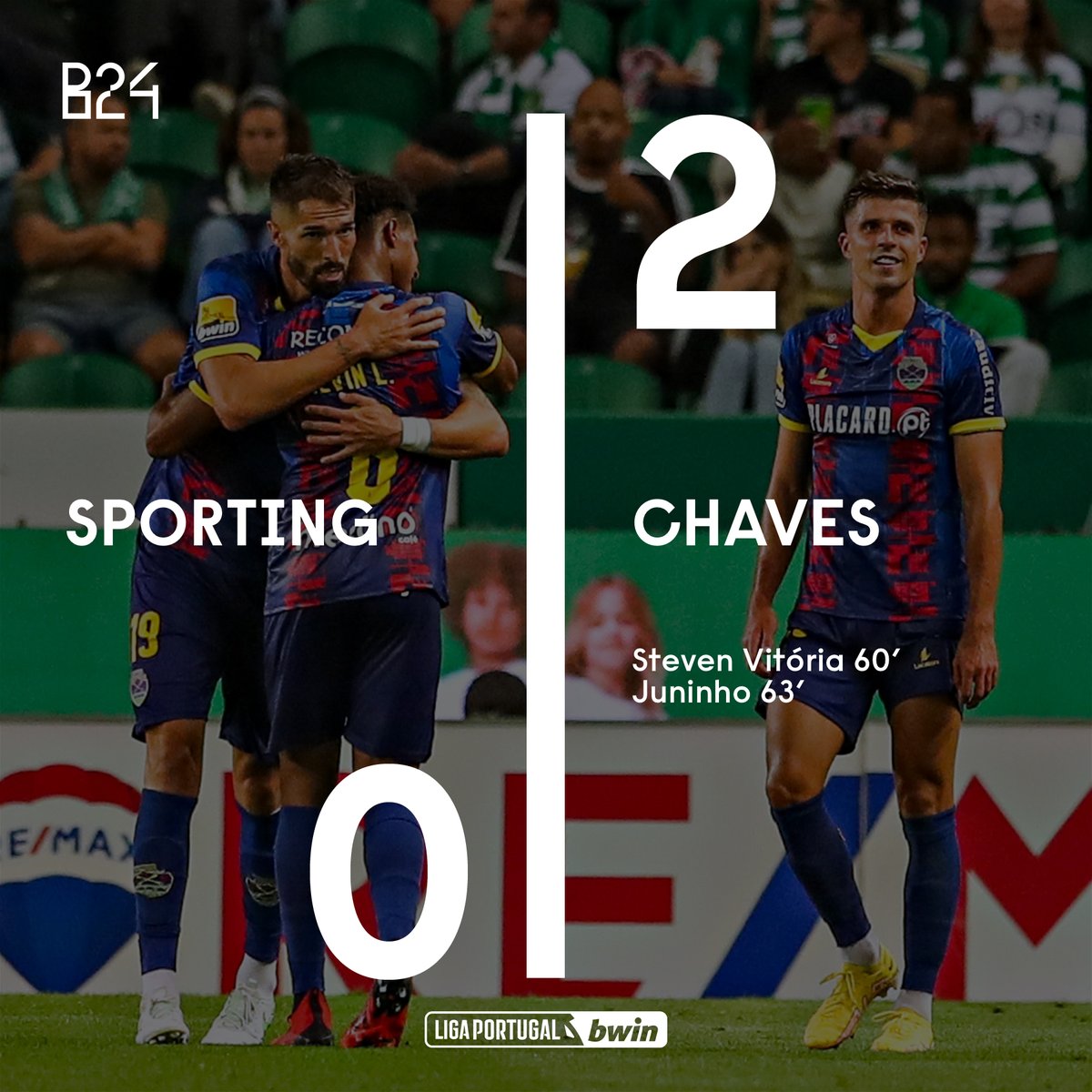 Recém-promovido Chaves vence em casa do Sporting pela primeira vez na sua história!