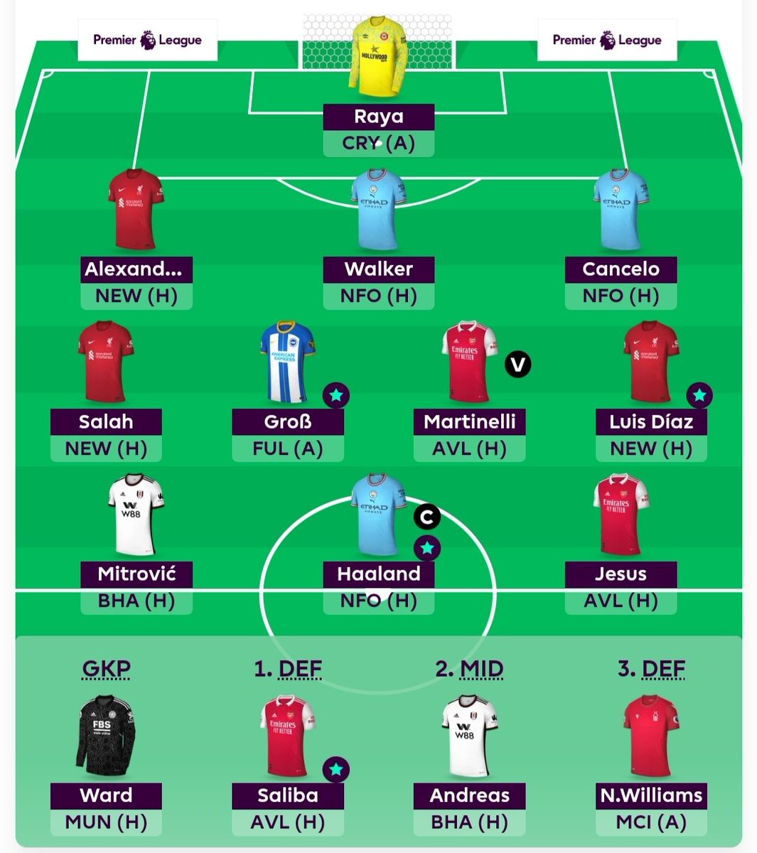 FPLMagicSmith22's tweet photo. Please #FPLCommunity help me out?
✨1FT in the bank 🏦
✨Really want Gundo in for next GW but I just can't see the plausibility 🤷
✨Concerned on City back line 👀
✨Bench boost to supplement a big heat just for Gundo? 🙈
#FPL #FPLhelp https://t.co/WkTYG11nwa