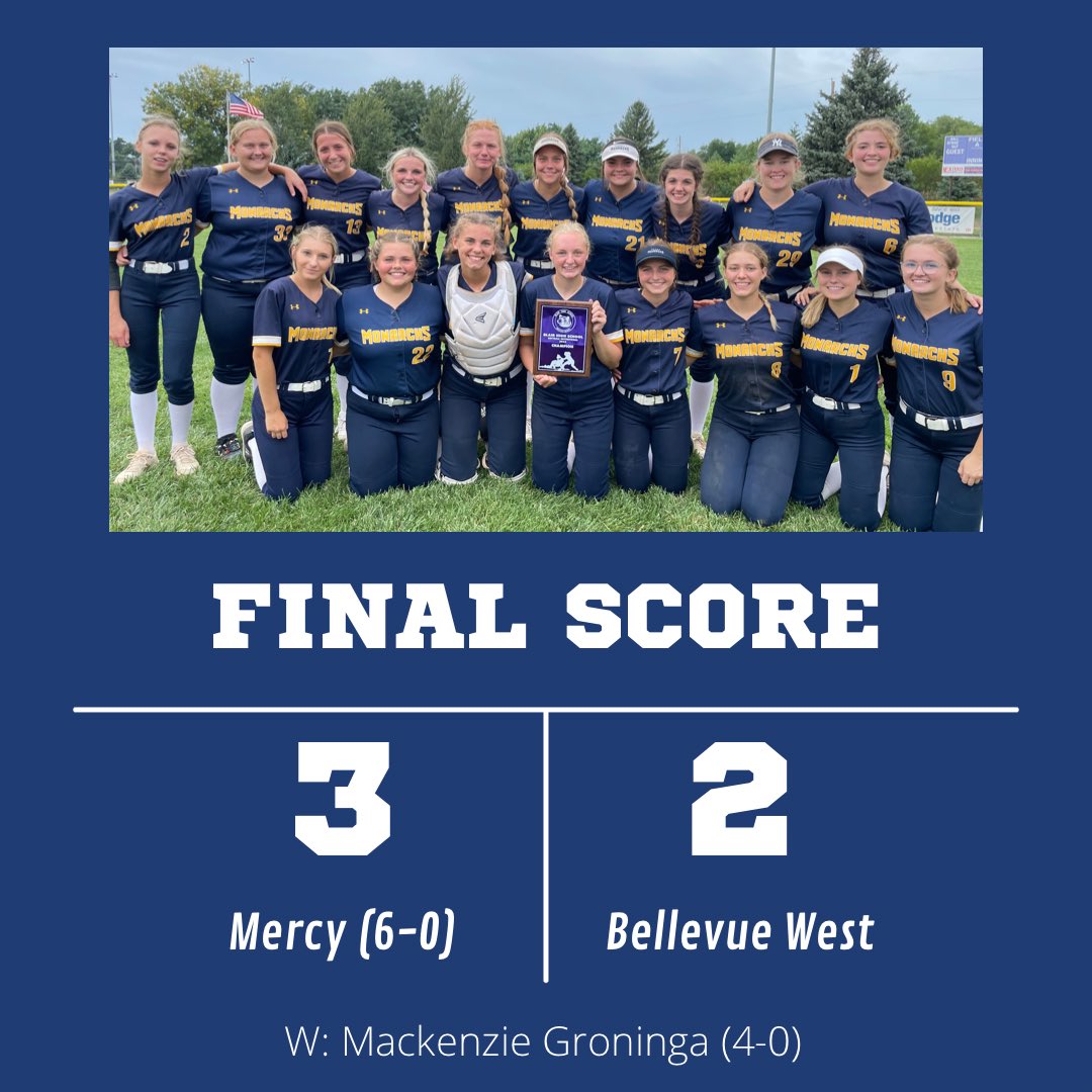 OmahaMercySB's tweet image. Monarchs win the 2022 Blair High School Softball Invitational.
Groninga struck out 8️⃣ and Placzek hit a 3️⃣-run 💣 to seal the victory.