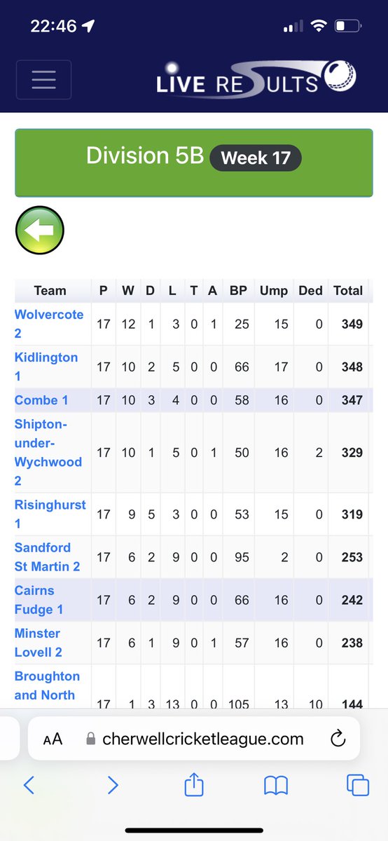 Combe Cricket Club tweet media