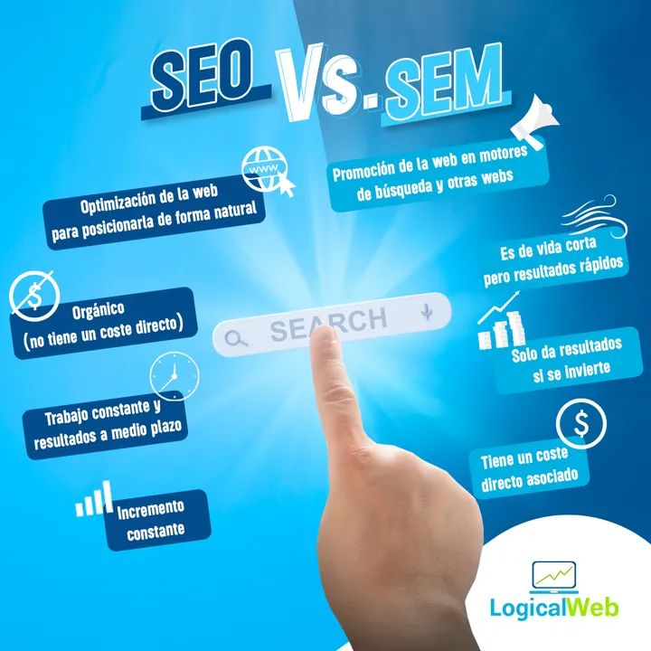 LogicalWeb's tweet image. Conoce las diferencias entre SEO y SEM 👇