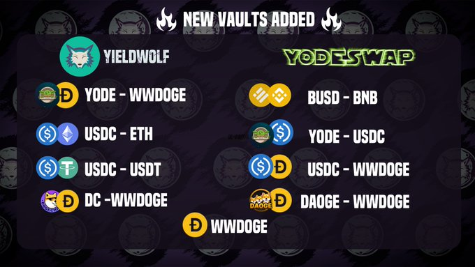 FLS_News_1's tweet photo. 🐺 @YieldWolfFi Has Added New Vaults From @Yodeswap On #DogeChain

✅ $DC - $WWDOGE
✅ $BUSD - $BNB
✅ $USDC - $USDT
✅ $DAOGE - $WWDOGE
✅ and More..

⬇️Farm Here:
https://t.co/TNNRdyguCj https://t.co/UqNqmsaJZB
