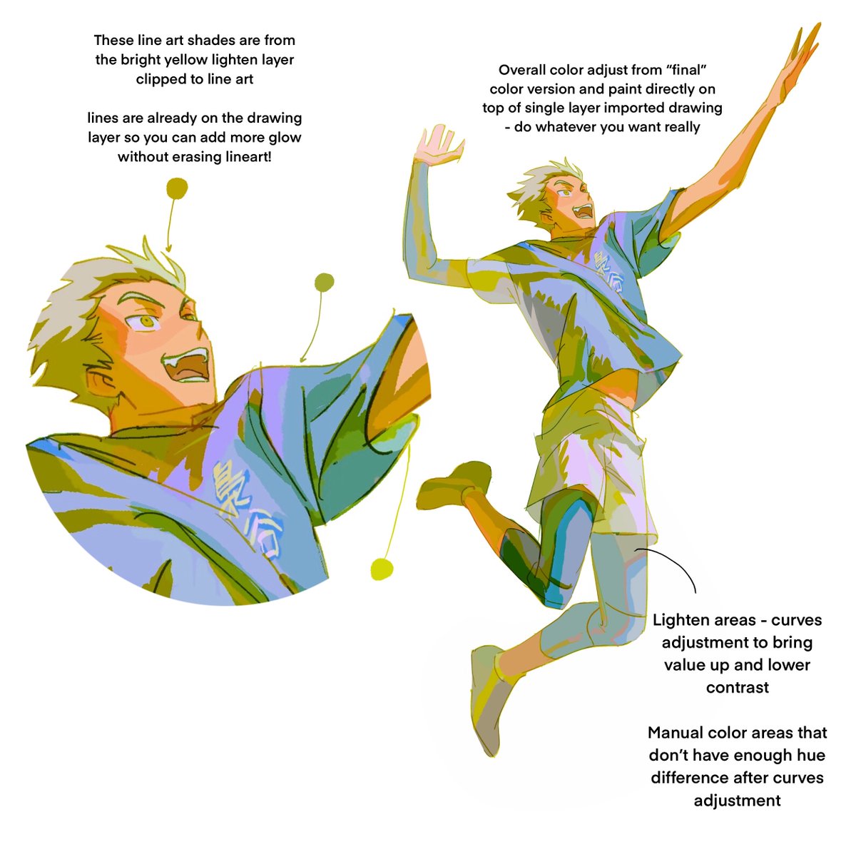 I wrote out my process for this color method I've been trying out on my recent figure drawings, it's just how I do things! Has pictures like this and lots of text explanation lnmei.tumblr.com/post/693798011…
ok bye