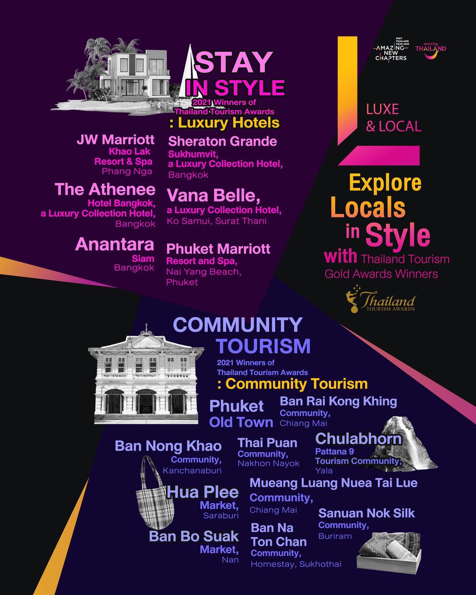 AmazingThailand's tweet photo. 🧳 A new trip, a new exploration. And we hope you'd like to see the best of our local communities while staying in style on your vacation. Here are the winners of the 2021 Thailand Tourism Awards in both categories to get you started. 

#AmazingThailand
#AmazingNewChapter https://t.co/R2R6aKqQ1v