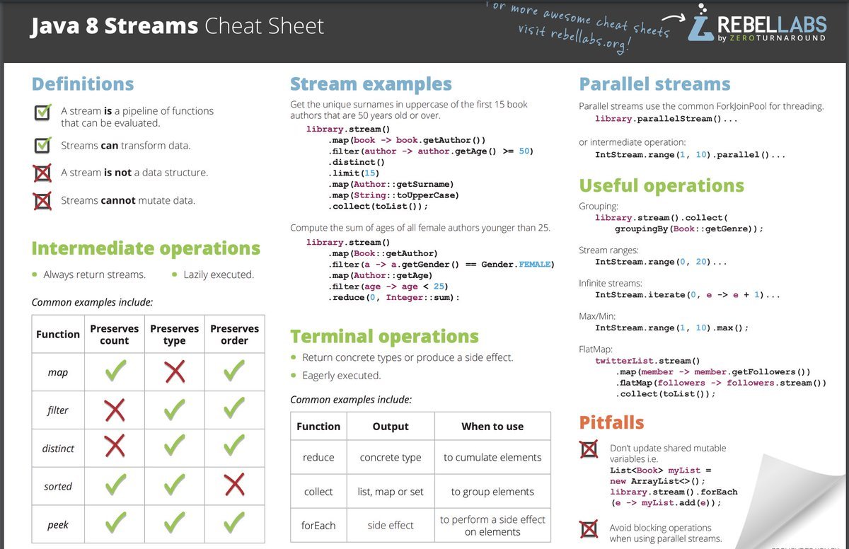 GuidesJava's tweet photo. Java 8 Stream API Cheat Sheet: https://t.co/V5rcs5GYPA