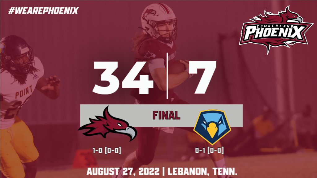 PHOENIX WIN!! 🔥🔥
Cumberland football opens up the season with a 34-7 win over Point University! The Phoenix forced four turnovers on defense while the offense had four different touchdown scorers! #WeArePhoenix