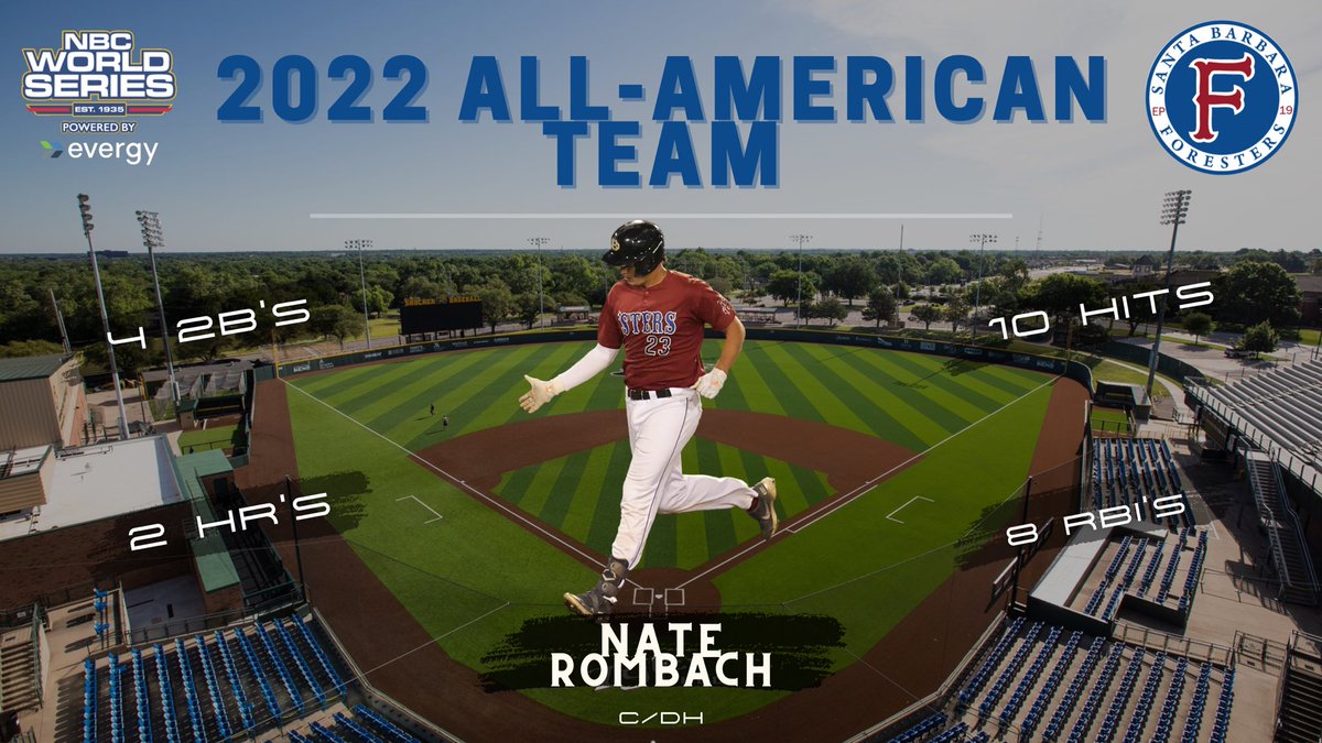 If you’ve ever seen a baseball hit so far that you have no idea where it went, you were probably watching this particular ‘Ster. Congratulations to the home-run king himself, Nate Rombach, @DBU_Baseball on earning @NBCBaseball All-American Team honors!! #hummbaby #steritup