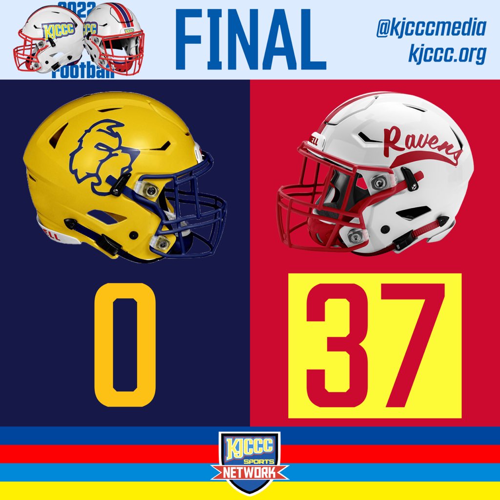 KJCCCmedia's tweet photo. #KJCCC - FINAL from Coffeyville, the Coffeyville Red Ravens defeat the Highland Scotties by a final score of 37-0!
@HCCscotties @redravensports https://t.co/xauj9AgMcI