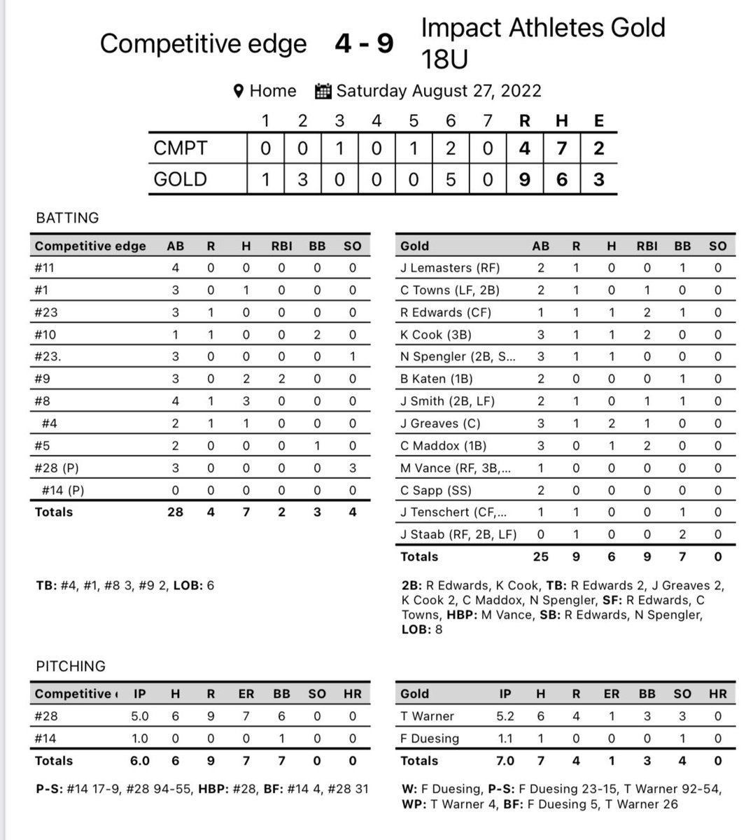 Impact Athletes KC tweet media