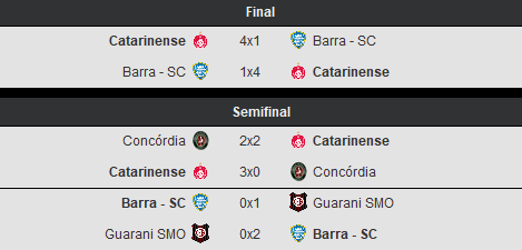 SD Catarinense 🚩 tweet media