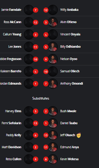 Kenya 7s vs Scotland starting squads. Photo Courtesy/ World Rugby