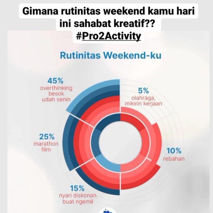 rripro2tpi's tweet photo. Selamat Hari Minggu!! Gimana rutinitas weekend kamu hari ini sahabat kreatif? #Pro2Activity kasih tau sambil Request lagu yaa https://t.co/KTwMW2wNK0