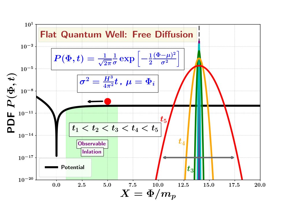 Swagat_arhsiM's tweet photo. Thread about making illustrative 2D plots/figures on matplotlib @matplotlib. While I am a theoretical Cosmologist and writing equations on notes nd blackboards are my primary strengths, I ve been often told that I make quite illustrative plots on matplotlib. Hence this thread 1/6 https://t.co/mdukJ77eAS