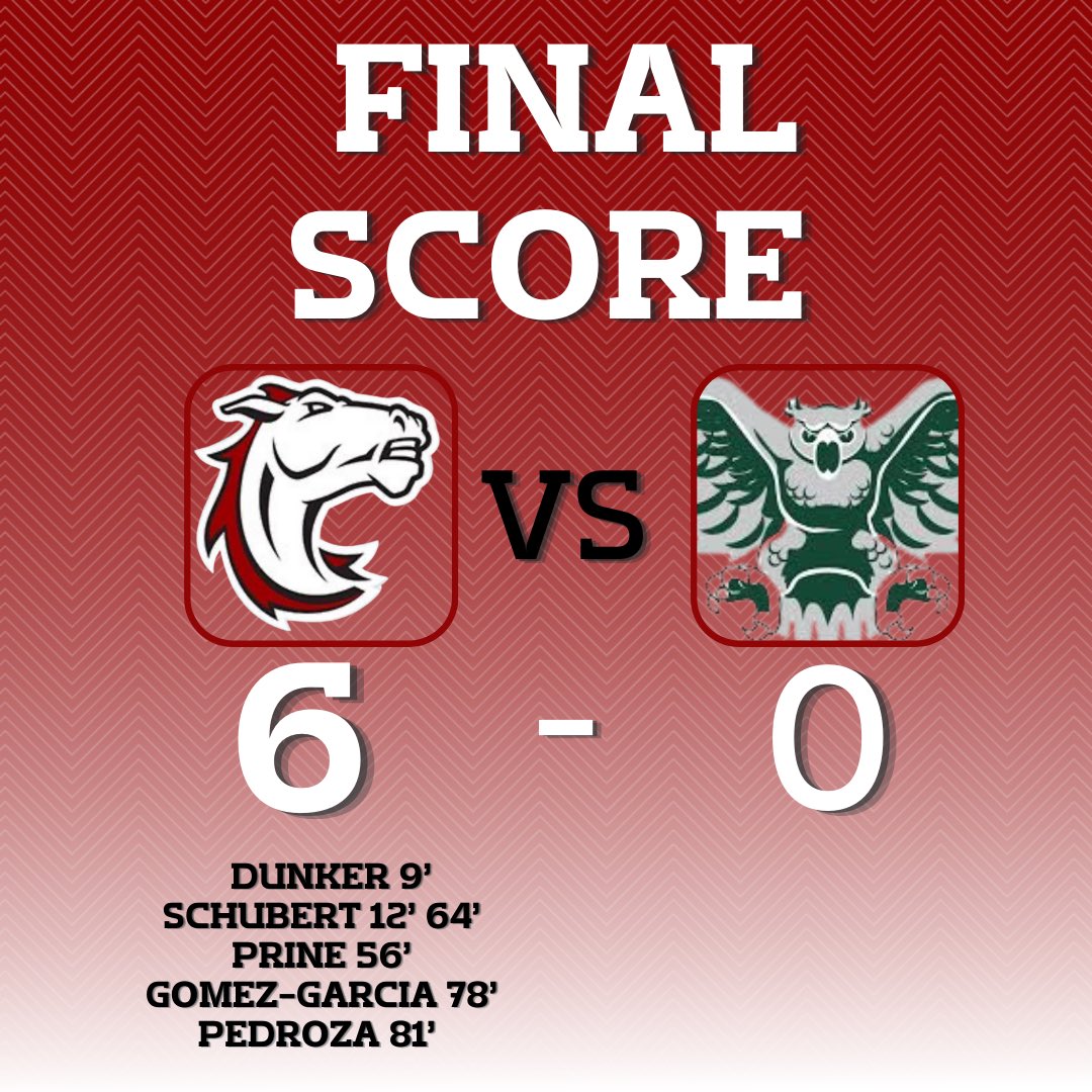 Hastings Soccer opens the season up on the road with 6-0 win over WWU! 

Goals scored by Dunker, Schubert x2, Prine, Gomez-Garcia and N.Pedroza 

Assisted by Prine x2, Lopez x 2, Dunker and Chartier

Jackson and Jacobs share the clean the sheet! 

⚽️🐎🔥