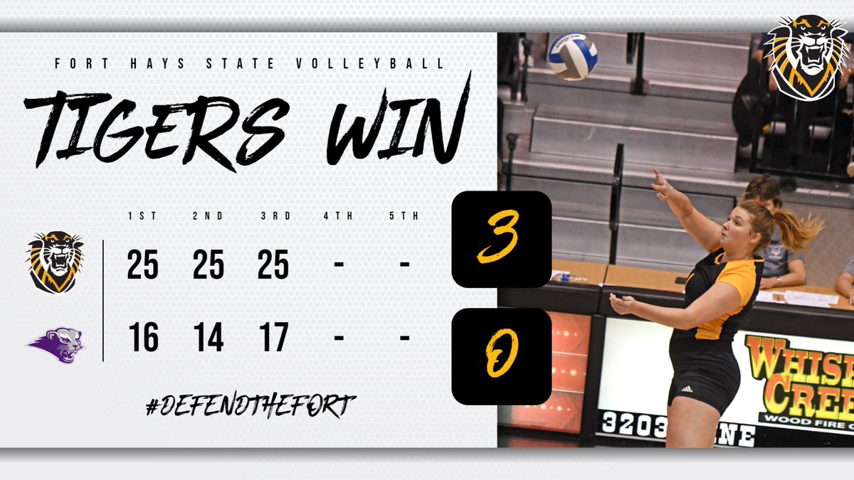 Tigers pick up their 2nd sweep of the day, this time over Southwest Baptist. Tigers are now 3-1 on the season. Rains led FHSU with 12 kills. Glowacz 20 assists, Daffer 10 digs, Eshbaugh 6 blocks. #DefendTheFort