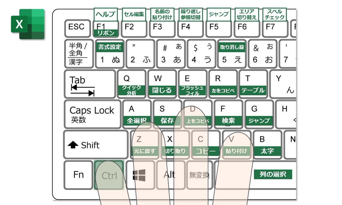 マジでショートカットをなめてはいけない！めちゃ便利‼