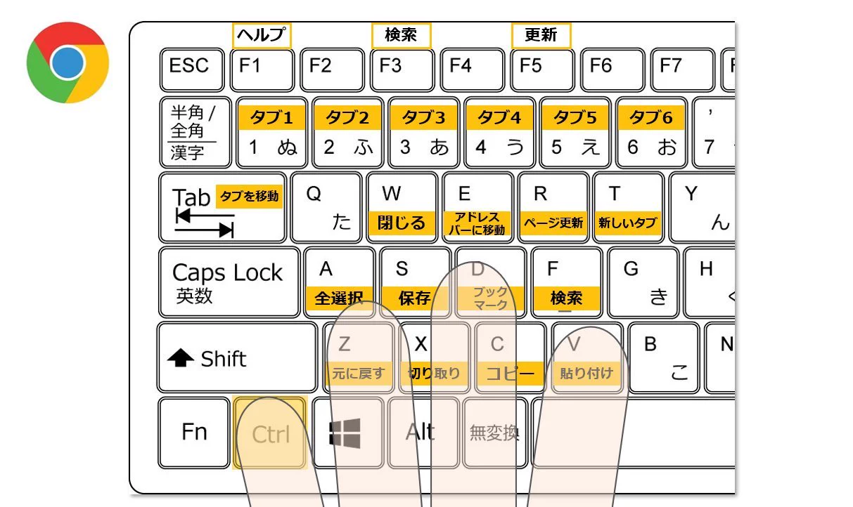 マジでショートカットをなめてはいけない！めちゃ便利‼