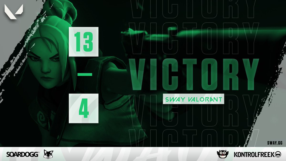 EZ PZ. 

We take down FAWZ to become 4 time <a href="/NAAGamingLeague/">NAAGL</a> CHAMPIONS! 

Congrats to the team: 

@Ronin_SSK 
@ryseVAL 
<a href="/driftyxz/">drifty</a> 
<a href="/TamsBtw/">Tams</a>
<a href="/unujungun/">unujungu | SL</a>

#SwayValorant | #OurSway