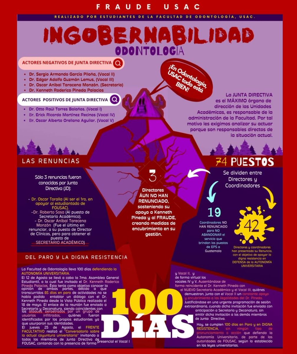 Comite_Odonto's tweet photo. LA INGOBERNABILIDAD DE LAS AUTORIDADES DE LA FACULTAD DE ODONTOLOGÍA, USAC.

Los estudiantes hacen saber la realidad actual de la Facultad.

¡LOS ESTUDIANTES DE LA FACULTAD DE ODONTOLOGÍA USAC, NO OLVIDAN, NO PERDONAN Y NO SE DOBLEGAN! ✊✊🏻✊🏼✊🏽✊🏾✊🏿💜🦷💜 https://t.co/kEX6JVAxt8