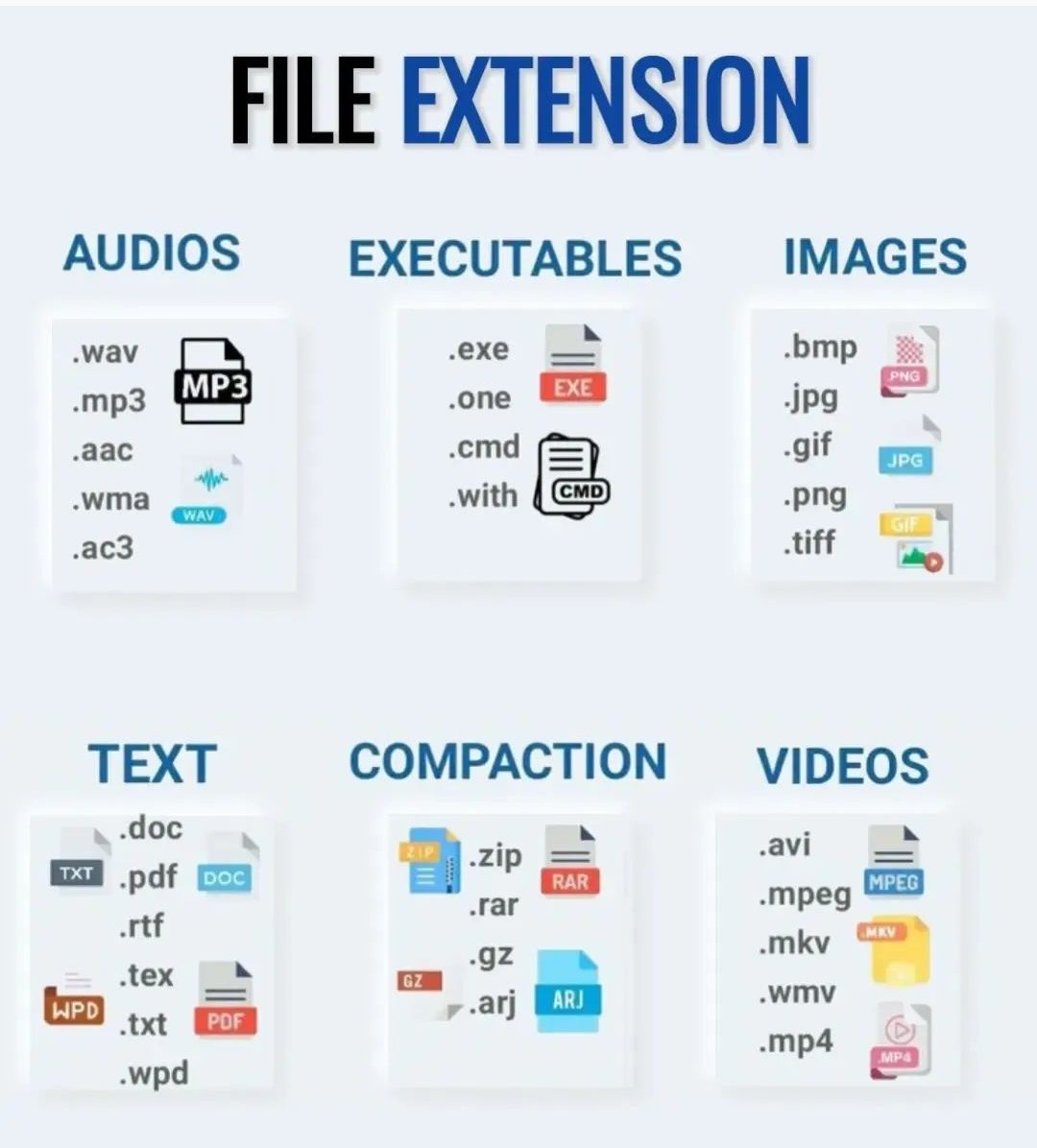 CrownedHead06's tweet photo. All kinds of file extension ... #programming #BigData #MachineLearning #SQL #DataScience #Cybersecurity #Analytics #AI #IIoT #Python #RStats #TensorFlow #ReactJS #CloudComputing #Serverless #DataScientist #Linux  #100DaysofCode #NodeJS #golang #IoT #Blockchain #Bitcoin https://t.co/HXzD6yOz3K