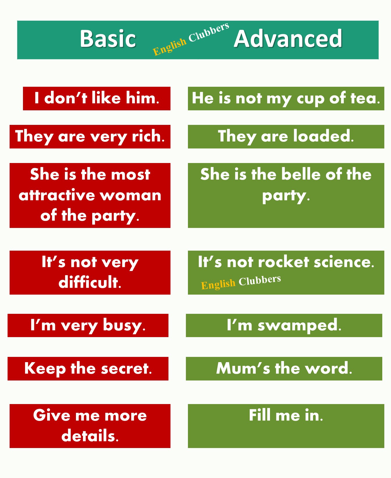 English Clubbers on Twitter: "Advanced vs Basic English Learn English ...