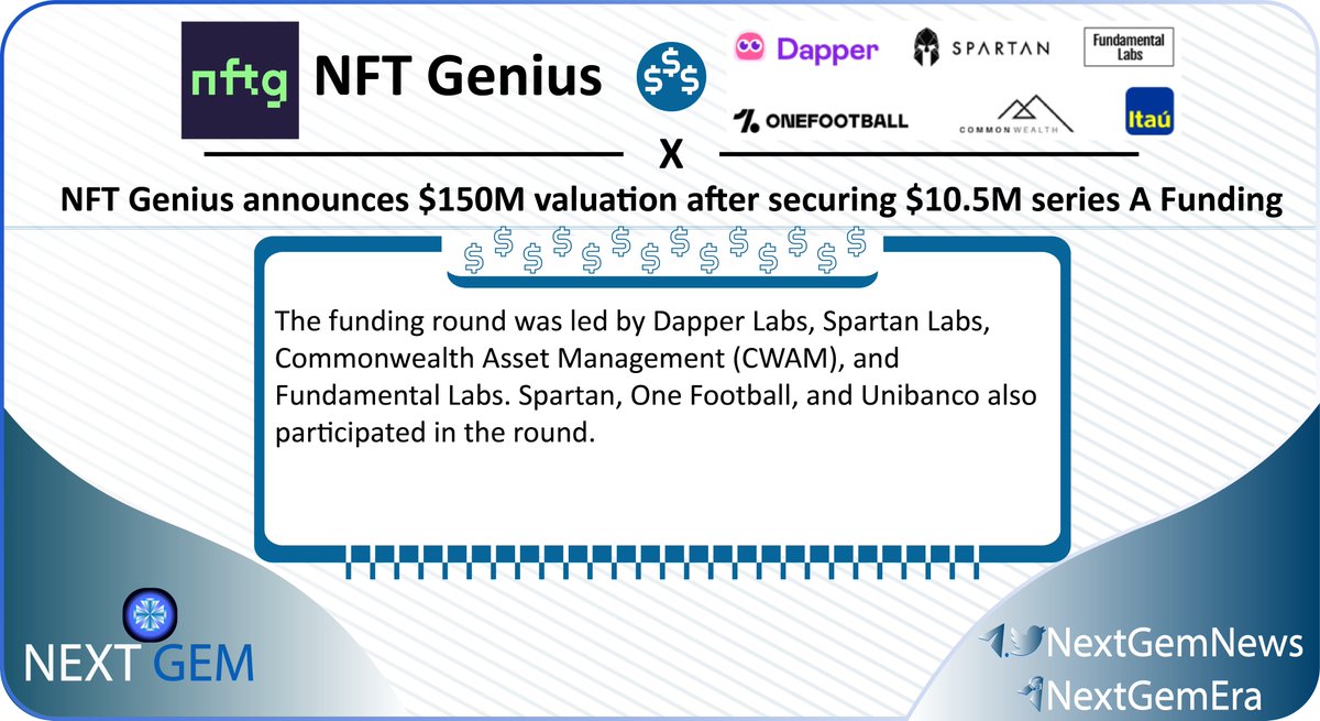 Next3Gems's tweet photo. NFT Genius @GeniusNFT announces $150M valuation after securing $10.5M series A Funding.
💎Investors: @Dapperlabs, @TheSpartanGroup, @FundamentalLabs, @itau, @OneFootball & #CWAM.
➡️https://t.co/WeWvV7LhgN https://t.co/wvevGE7NwX