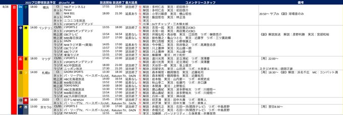 プロ野球中継情報発信アカウントさん の最近のツイート 1 Whotwi グラフィカルtwitter分析