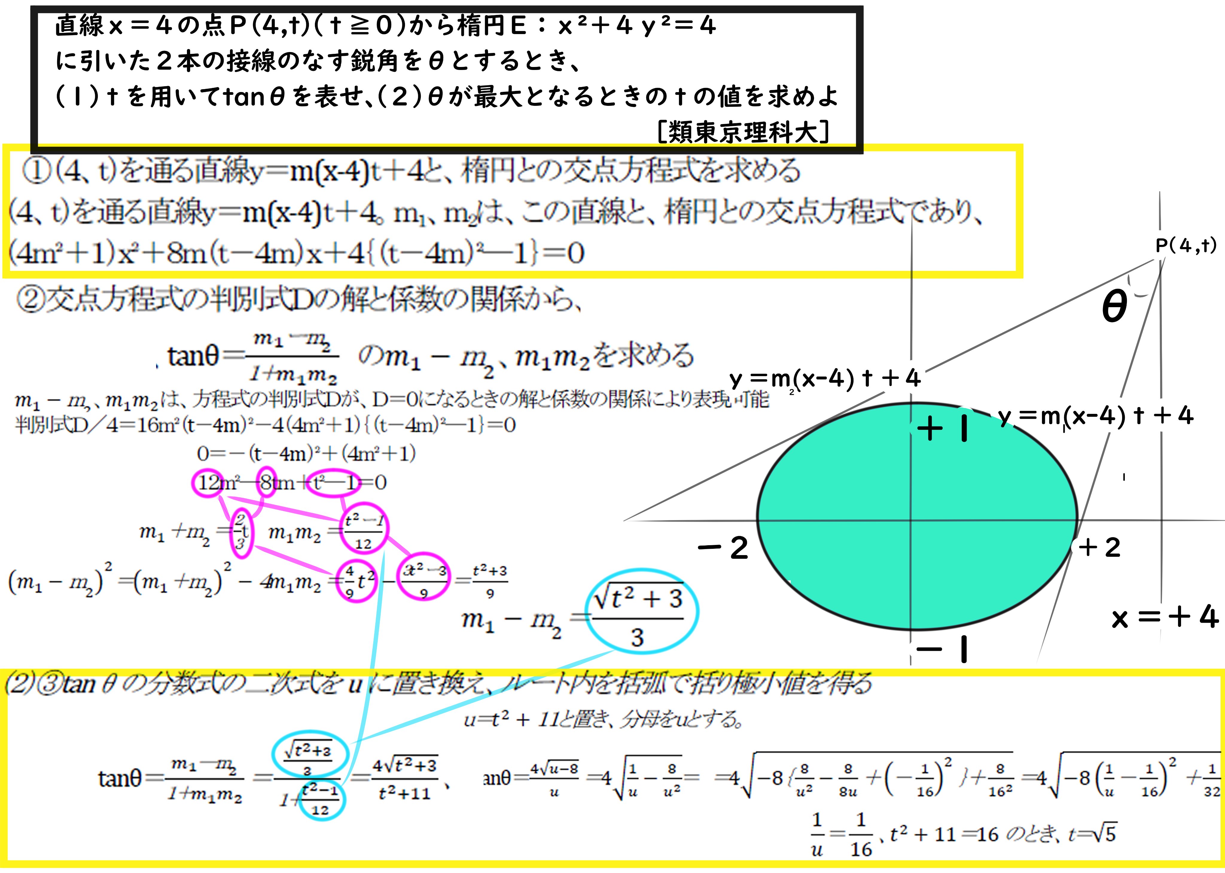接線 Twitter Search Twitter