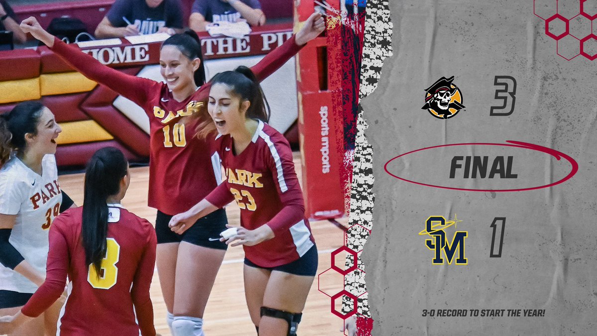 ParkPirates's tweet image. W🏐, It was neck-and-neck to the finish, but the No. 6 Pirates bring it home for the victory inside Breckon Sports Center, 3-1! Final set score, 28-26, over the Spires! #protectthebreck