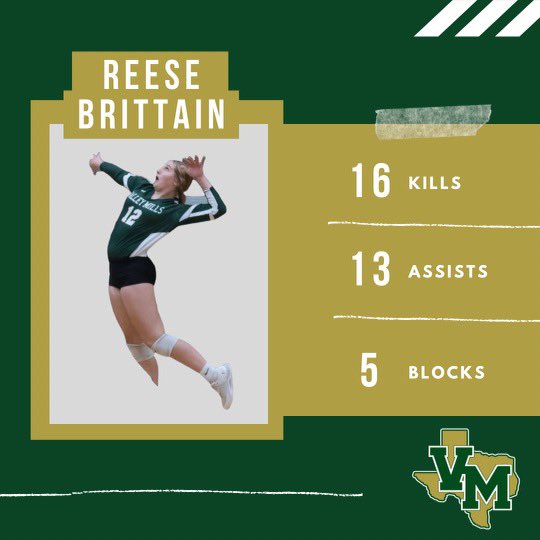 VMHSLadyEagleVB's tweet photo. Leading Stats for our win over Vanguard!! These girls were on 🔥🔥 https://t.co/LM7cjt7kEV