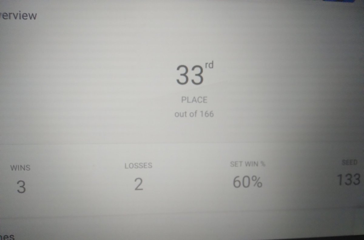 33rdat ur2slow's tournament 
I was expecting far less since this was first online tourney 
As seen by the seed but overall not bad