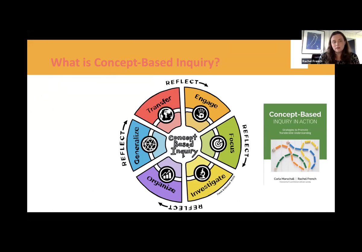 carl_love21's tweet photo. @carlamarschall and @ProLearnInt have a great model to help teachers work with Concept-Based Inquiry. Obvious links to @ibmyp #Design classes and the #DesignCycle - love it. In fact I see extensions here to make the Design Cycle even stronger. @ISBLearning #ISB_Learning https://t.co/VeSdD4zPBq