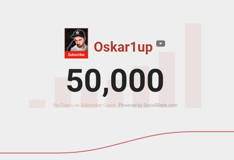 Solo puedo daros las gracias y deciros que lo mejor está por llegar...♥