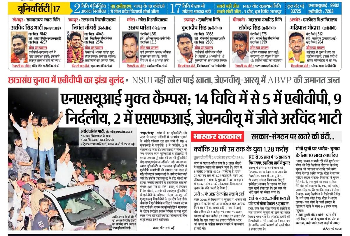 ArvindSinghB9's tweet photo. 📰 News Corner 🗞️ @RavindraBhati__ @pantlp https://t.co/E6enUNkH1i