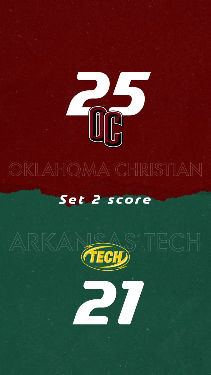 OCEagles's tweet photo. . @OCEagles_VOL . OC 2 | TECH 0                                                @kelsieschief | @bryliek_ | Collins 
each have 1 service ACE                               

#TalonsUp x #ProtectTheNest https://t.co/F00Xccn7kr