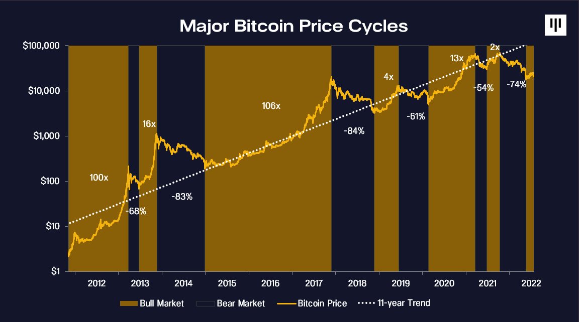 #Bitcoin #bitcoinprice